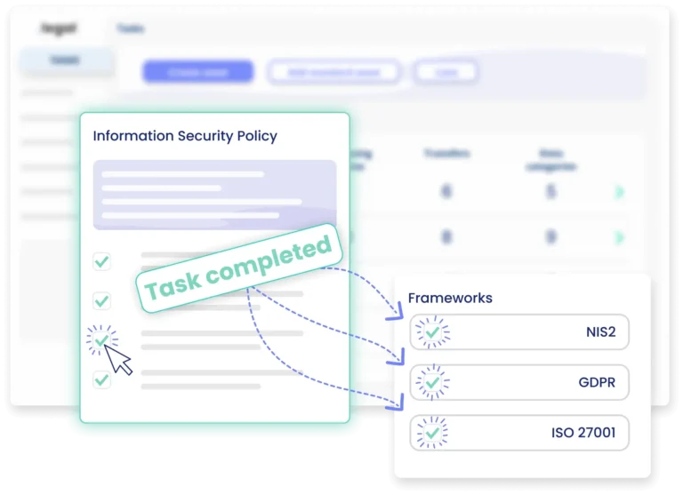 .legal compliance software – framework oversigt med mapping mellem GDPR, NIS2 og ISO 27001