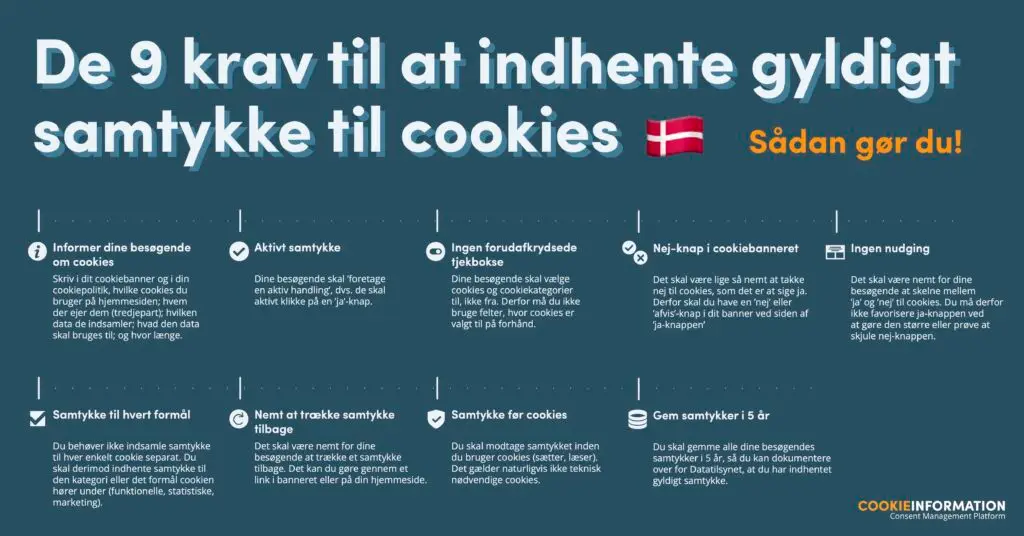 De 9 krav til at indhente gyldigt samtykke til cookies: informér om cookies, aktivt samtykke, ingen forudafkrydsede tjekbokse, nej-knap i cookiebanneret, ingen nudging, samtykke til hvert formål, nemt at trække samtykke tilbage, samtykke før cookies, og gem samtykker i 5 år