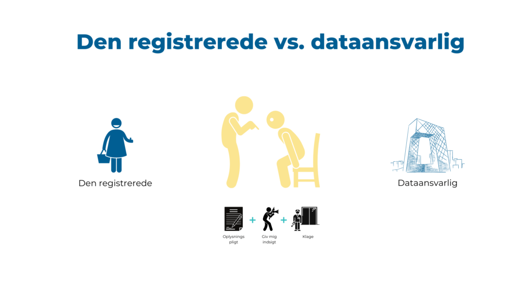 Den registrerede vs dataansvarlig